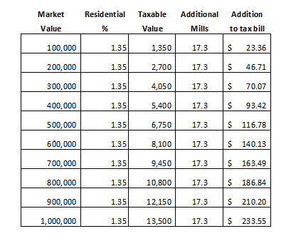 Additional-property-tax-estimate.png